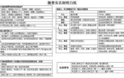 安徽省机动车险实名制