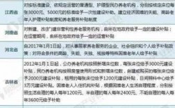 中国人保养老社区政策