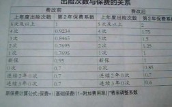 车险报销一般多久得款（车险保险报销多久到账）