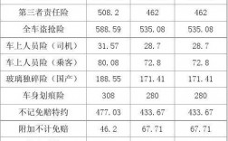 各家车险对比2017