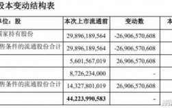 人保持股银行（中国人保股本结构）