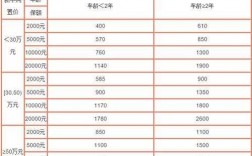 13年全国车险单均保费