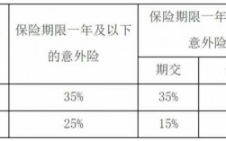 高保费意外险（意外险高保额超限是什么意思）