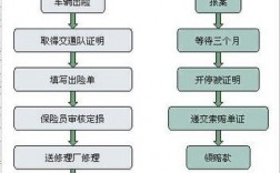 按揭车辆人保险理赔