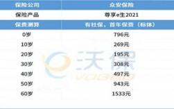 众安保险1月保费收入（众安保险每年每月保费是固定的吗）