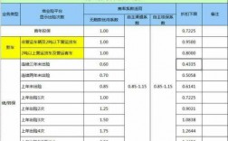 车险最高打几折（2021年车险最低能打几折）