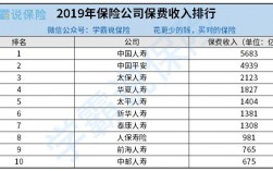 保险呢保费收入是什么