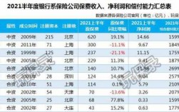 2015年银保保费的简单介绍