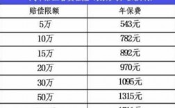 人保20万三者多少钱