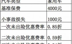 山东车险费改（山东车险费改价怎么改）