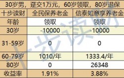 人保寿险畅享人生c款怎么查利息分红了