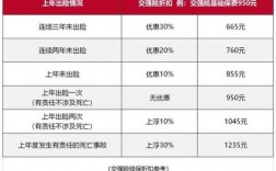 一般车险续保多少钱