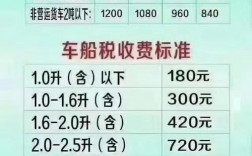 车险陪一次优惠