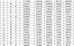 广东保费规模（2019年广东省保费收入）