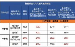 重大疾病险不交保费（重大疾病险中途不交了会怎样）