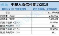 中邮人寿保费收入（中邮人寿保险都保什么）