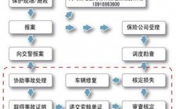 怎样报车险人民保险