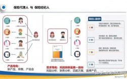 代理人保险的优势