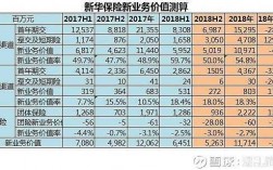 新业务首年年化保费