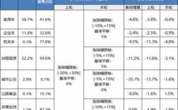 12月车险涨价