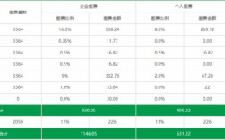 公司股东的社保费用（公司股东 社保）