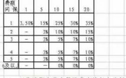 人保车险保险员佣金（人保的佣金提成是多少）