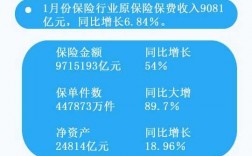 亿元保费概念（亿元保费概念是什么）