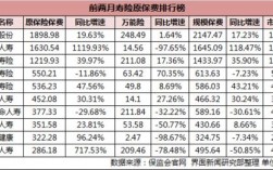 寿险保费收入数据表