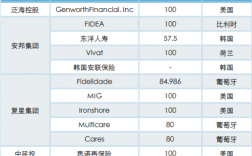 跨境保险保费收入（跨境保险公司）