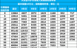 国内大病险的保费（大病险费率）