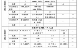 电梯维保费成本构成