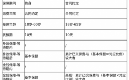 信用人寿保险保费（信用寿险的保险给付）