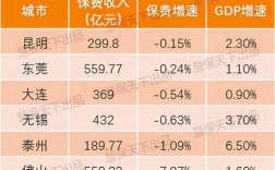 浙江省总保费gdp（浙江保险行业）