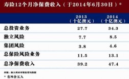 2014年寿险保费数据