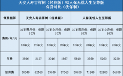 天安人寿保费2017（天安人寿保费宽限期）