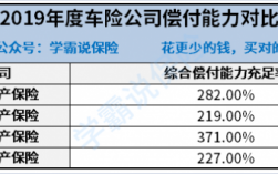 阳光车险代位追偿（阳光车险代位追偿多久到账）