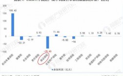 中国人保财产竞争分析