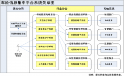 车险管理信息系统