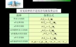 保险净保费怎么算（保险净保费怎么算出来的）