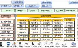 老年人保障系统