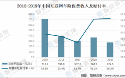 2018车险市场份额（2021车险市场份额）