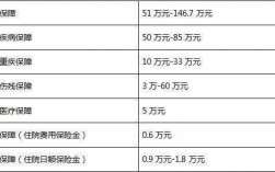 首年保费和以后（保险的首年保费和第二年的保费一样多吗）