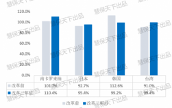 美国车险费率市场化（美国车险价格）