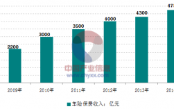 汽车行业保费收入（我国汽车保险费收入占财产保险费收入的比例为）