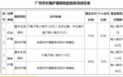 长期护理保险免交保费（长期护理保险费率）