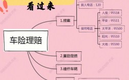 人寿保险车险理赔流程