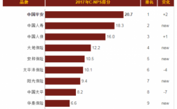 2017我国车险保费（2017车险排行）