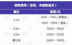 分保费收入营业税（分出保费是收入还是费用）