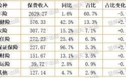 车险保险代理人利润