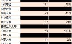 2013保费排名（2013年保险）